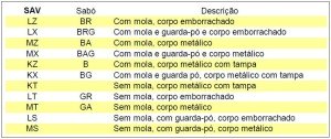 omicrom